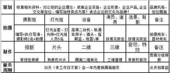 企業(yè)宣傳片制作收費(fèi)標(biāo)準(zhǔn)全解析 從品牌定位到視覺(jué)呈現(xiàn)的精算之道
